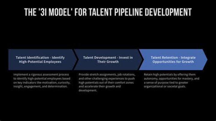 Unveiling Talent, Character, And Future Success